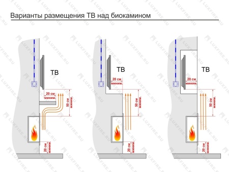 Встроенный биокамин Lux Fire Кабинет 610 М Встроенный биокамин Lux Fire Кабинет 610 М по цене 54 450 руб.